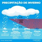 frente-fria-promete-recordes-de-temperatura-pelo-pais-e-chuva-congelada-no-rs