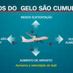 quais-sao-as-saidas-de-um-piloto-em-caso-de-gelo-severo-no-aviao;-waack-explica