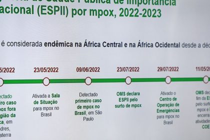 mpox:-rs-emite-alerta-com-orientacoes-para-profissionais-e-populacao