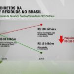 brasil-pode-desperdicar-r$-130-bi-em-2050-com-ma-gestao-de-residuos,-diz-estudo