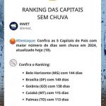 ranking:-veja-as-5-capitais-do-brasil-com-maior-numero-de-dias-sem-chuva-no-ano