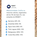 secura:-confira-ranking-das-6-cidades-com-menor-umidade-no-brasil-nesta-quarta