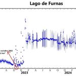 niveis-dos-reservatorios-brasileiros-devem-despencar-ate-dezembro,-diz-estudo