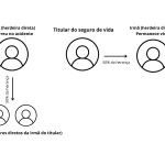 entenda-a-decisao-do-stj-que-garantiu-direito-de-sobrinhos-a-heranca-de-falecido