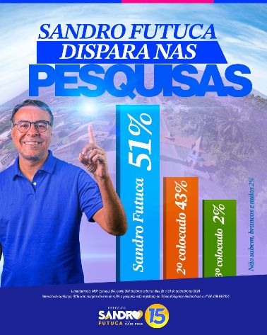 pesquisa-registrada-no-tse-aponta-sandro-futuca-favorito-para-vencer-as-eleicoes-em-ibirataia