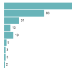 mais-de-300-casos-de-violencia-contra-candidatos-foram-registrados-em-2024