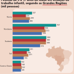 trabalho-infantil-cai-14,6%-no-brasil,-mas-ainda-afeta-1,6-milhao,-diz-ibge