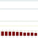 vacina-contra-covid:-8-em-10-pessoas-nao-tomaram-todas-as-doses-de-reforco