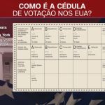 saiba-como-e-a-cedula-de-votacao-das-eleicoes-nos-estados-unidos