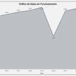 brasil-bate-recorde-em-numero-de-salas-de-cinema